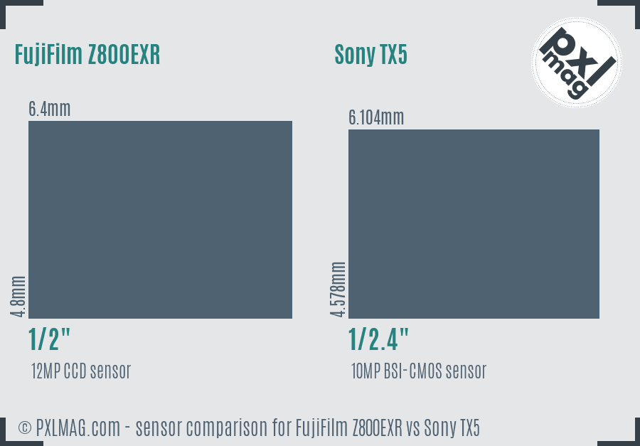 FujiFilm Z800EXR vs Sony TX5 sensor size comparison