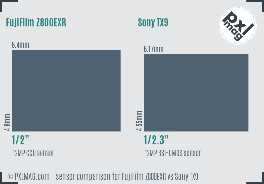 FujiFilm Z800EXR vs Sony TX9 sensor size comparison