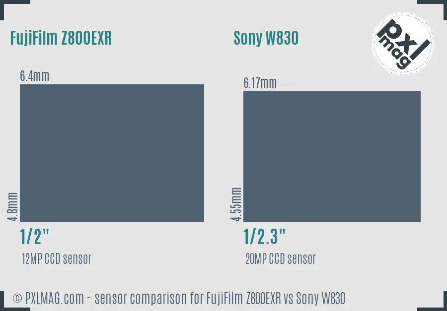 FujiFilm Z800EXR vs Sony W830 sensor size comparison
