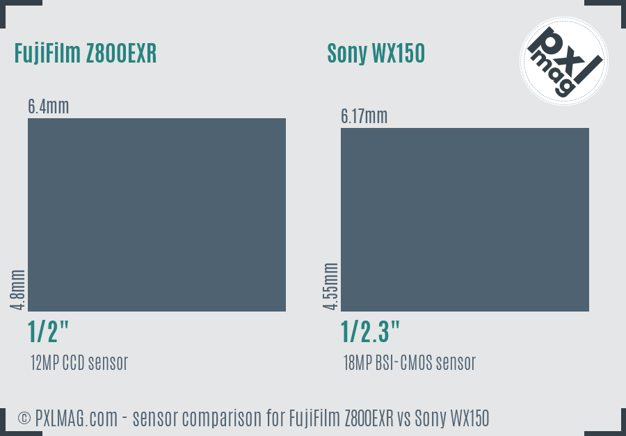 FujiFilm Z800EXR vs Sony WX150 sensor size comparison