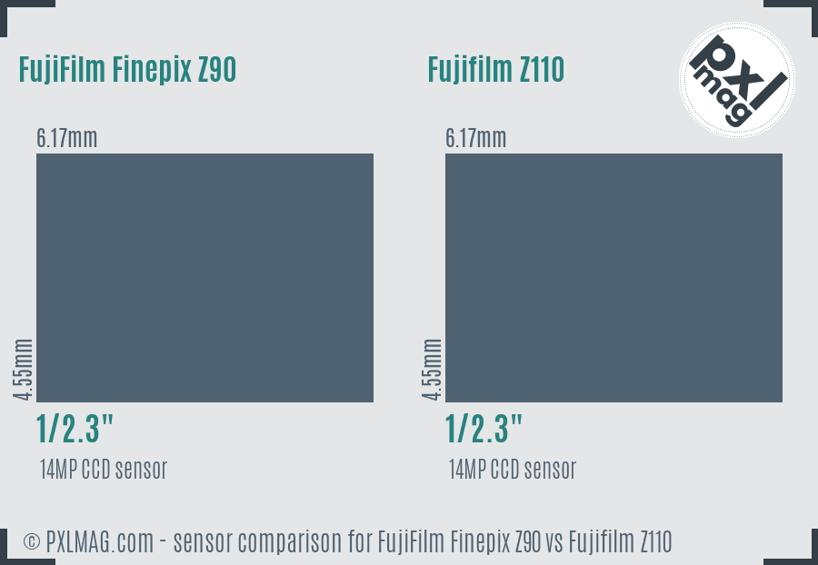 FujiFilm Finepix Z90 vs Fujifilm Z110 sensor size comparison