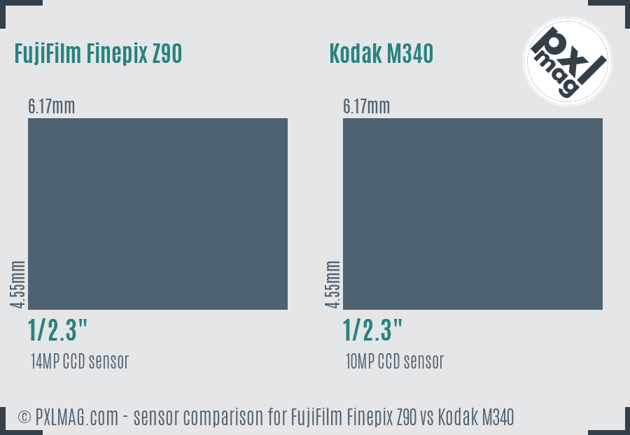 FujiFilm Finepix Z90 vs Kodak M340 sensor size comparison