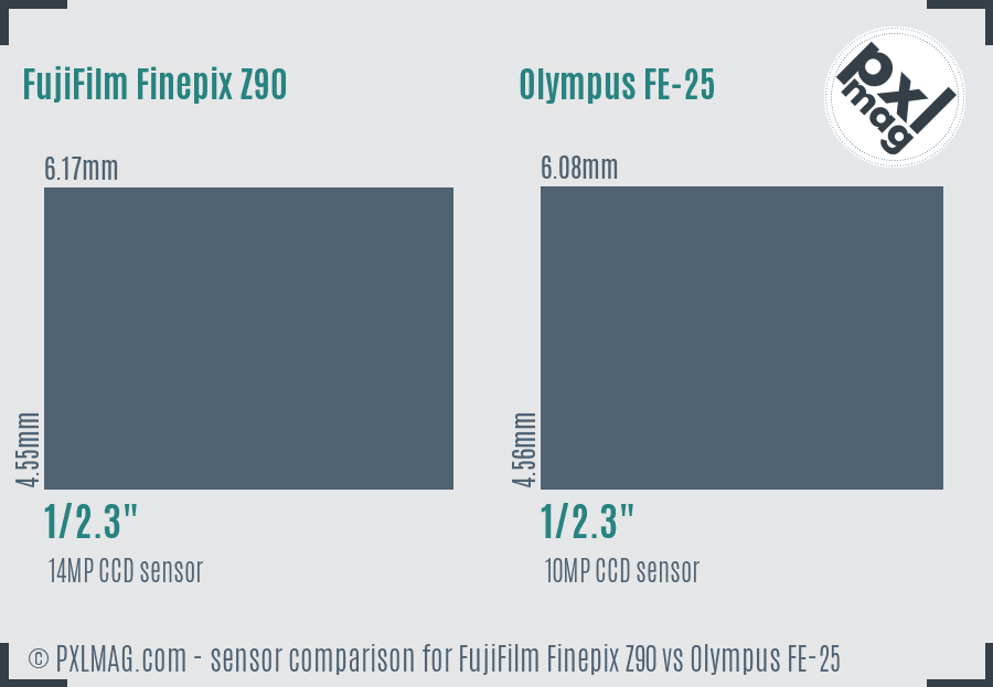 FujiFilm Finepix Z90 vs Olympus FE-25 sensor size comparison