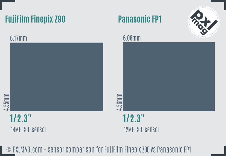 FujiFilm Finepix Z90 vs Panasonic FP1 sensor size comparison