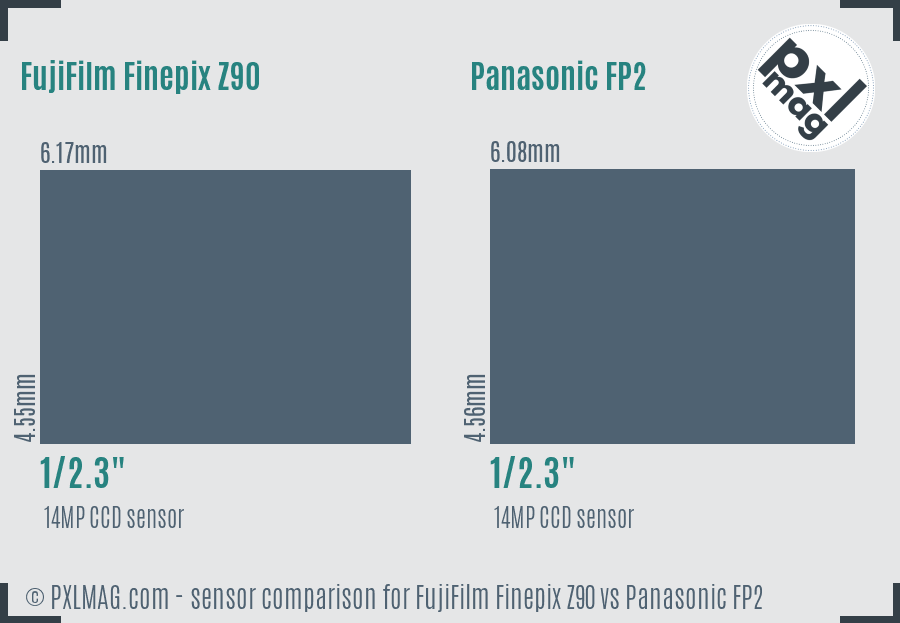 FujiFilm Finepix Z90 vs Panasonic FP2 sensor size comparison