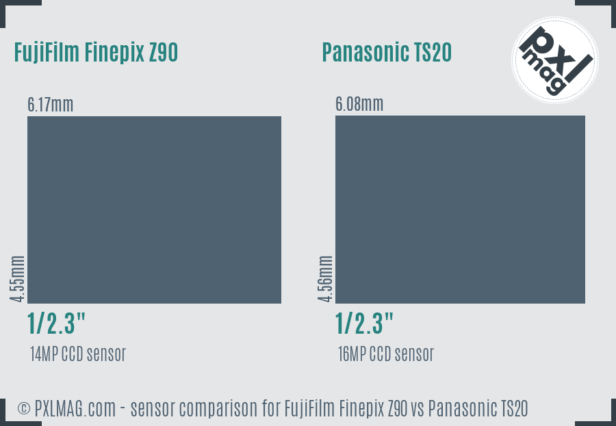 FujiFilm Finepix Z90 vs Panasonic TS20 sensor size comparison