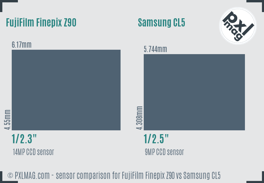 FujiFilm Finepix Z90 vs Samsung CL5 sensor size comparison