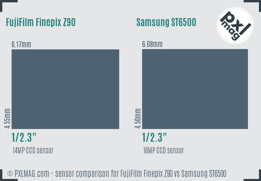 FujiFilm Finepix Z90 vs Samsung ST6500 sensor size comparison
