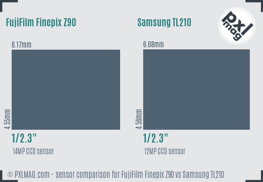 FujiFilm Finepix Z90 vs Samsung TL210 sensor size comparison