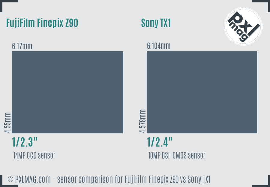 FujiFilm Finepix Z90 vs Sony TX1 sensor size comparison