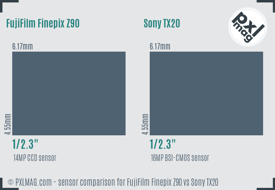 FujiFilm Finepix Z90 vs Sony TX20 sensor size comparison