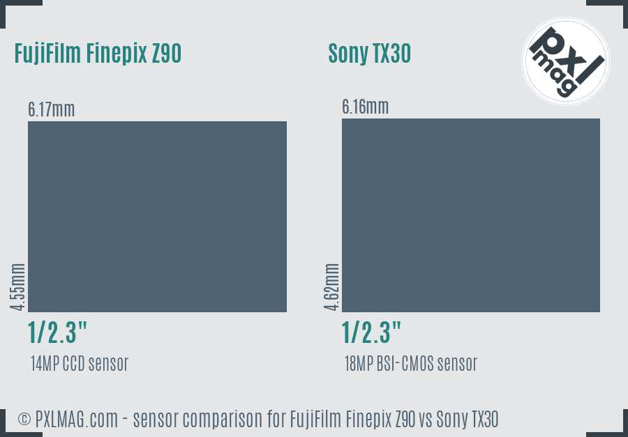 FujiFilm Finepix Z90 vs Sony TX30 sensor size comparison
