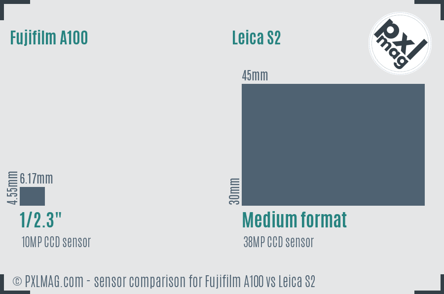 Fujifilm A100 vs Leica S2 sensor size comparison Fujifilm A100 vs Leica S2 sensor size comparison