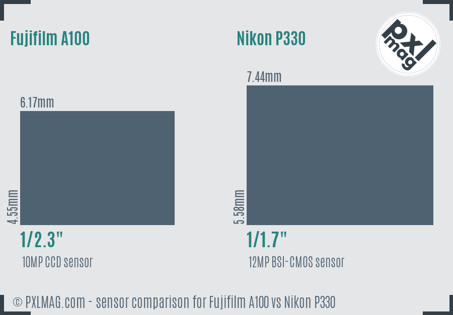 Fujifilm A100 vs Nikon P330 sensor size comparison