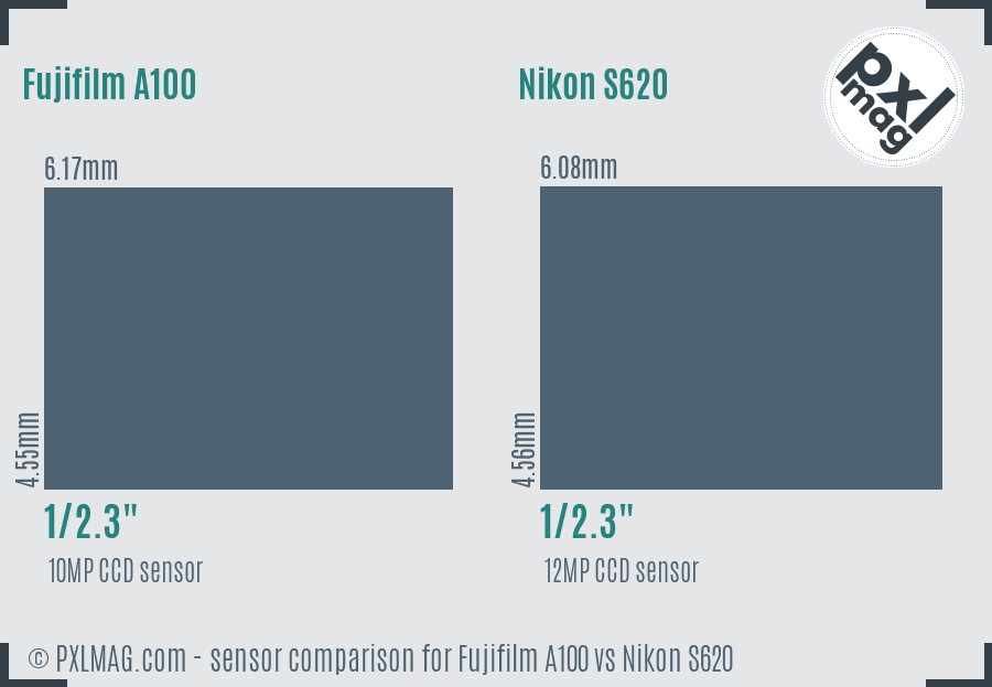 Fujifilm A100 vs Nikon S620 sensor size comparison