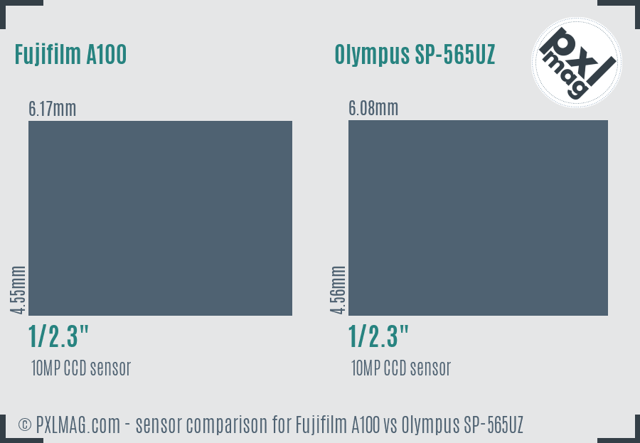 Fujifilm A100 vs Olympus SP-565UZ sensor size comparison Fujifilm A100 vs Olympus SP-565UZ sensor size comparison
