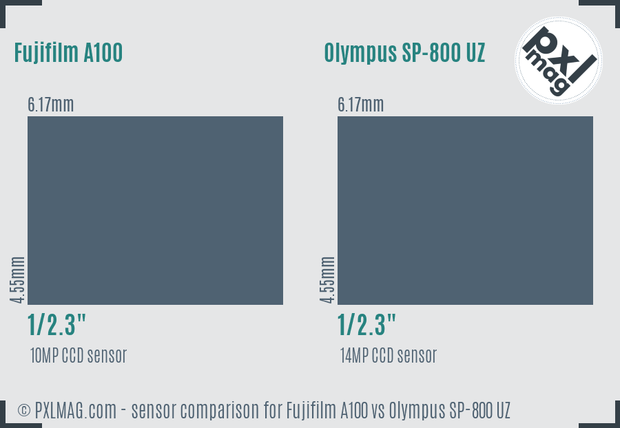 Fujifilm A100 vs Olympus SP-800 UZ sensor size comparison