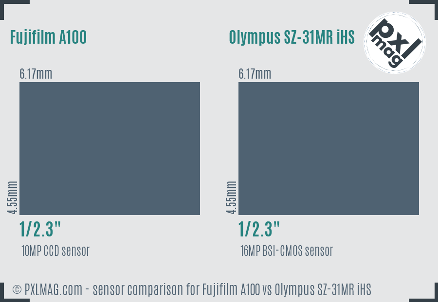 Fujifilm A100 vs Olympus SZ-31MR iHS sensor size comparison
