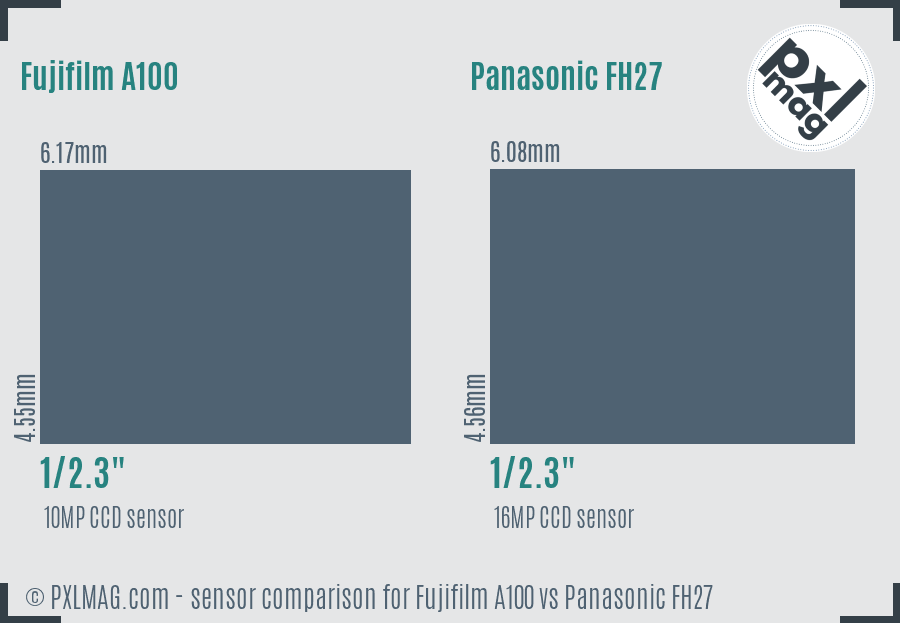 Fujifilm A100 vs Panasonic FH27 sensor size comparison