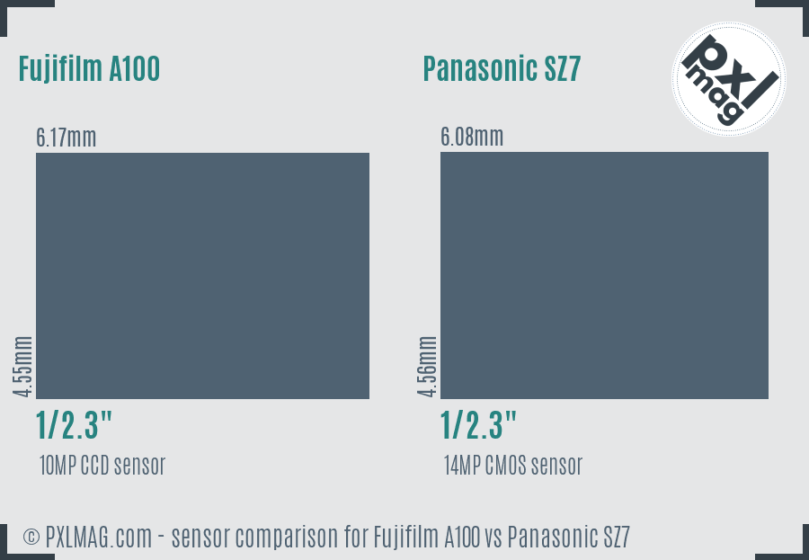 Fujifilm A100 vs Panasonic SZ7 sensor size comparison