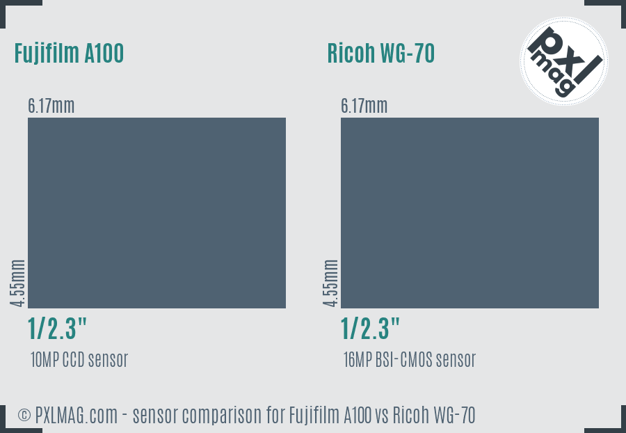 Fujifilm A100 vs Ricoh WG-70 sensor size comparison