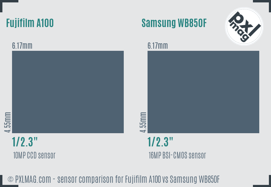 Fujifilm A100 vs Samsung WB850F sensor size comparison