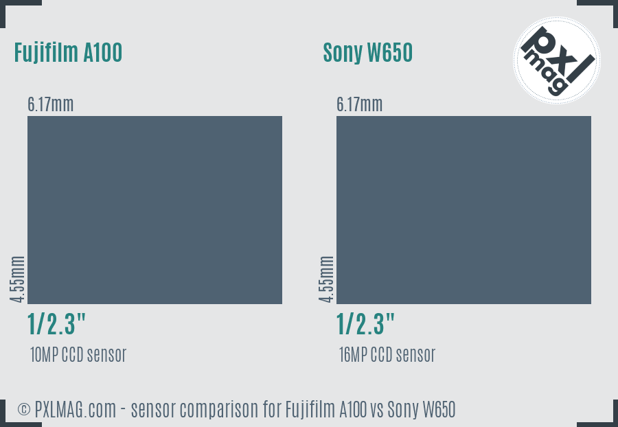 Fujifilm A100 vs Sony W650 sensor size comparison Fujifilm A100 vs Sony W650 sensor size comparison