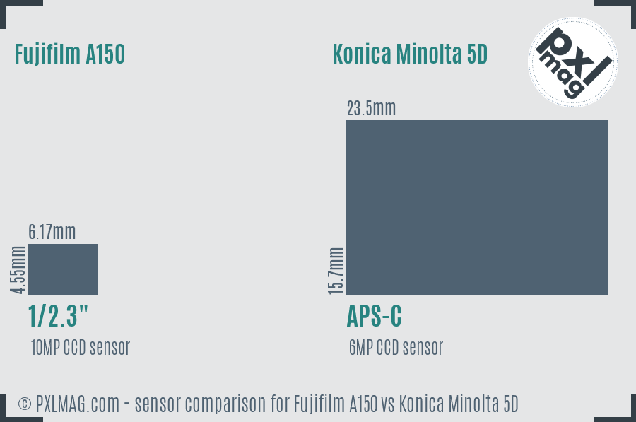 Fujifilm A150 vs Konica Minolta 5D sensor size comparison