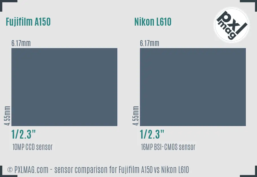 Fujifilm A150 vs Nikon L610 sensor size comparison