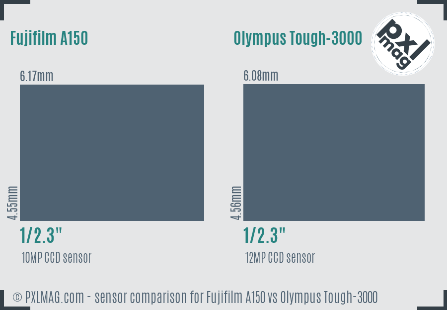 Fujifilm A150 vs Olympus Tough-3000 sensor size comparison