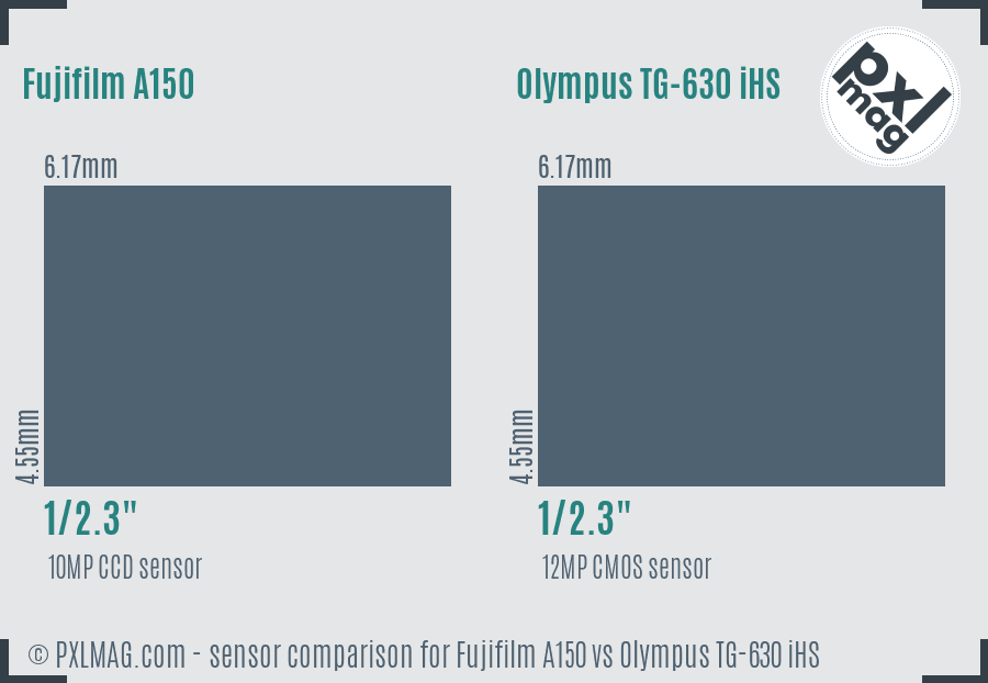 Fujifilm A150 vs Olympus TG-630 iHS sensor size comparison