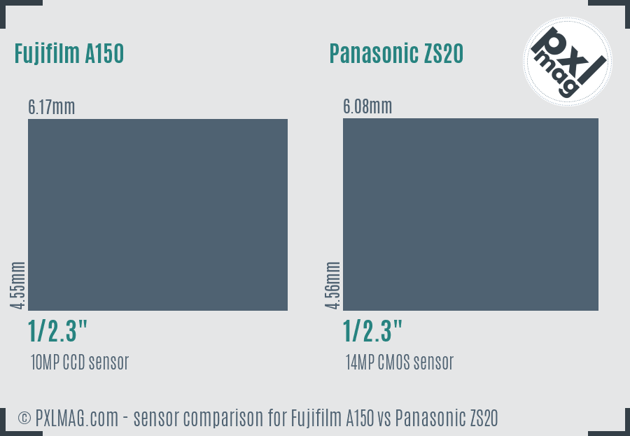 Fujifilm A150 vs Panasonic ZS20 sensor size comparison