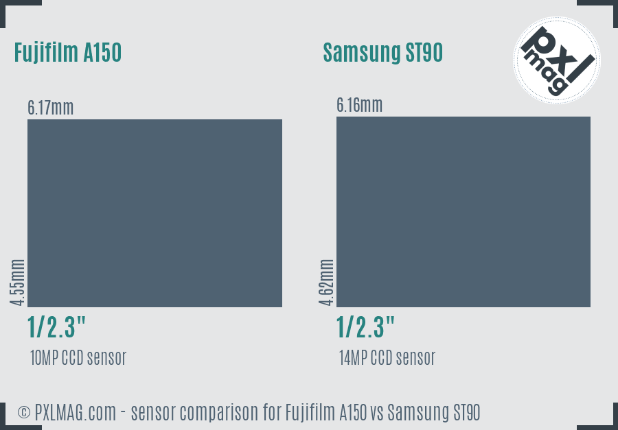 Fujifilm A150 vs Samsung ST90 sensor size comparison