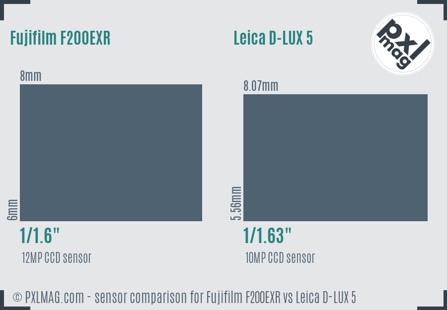 Fujifilm F200EXR vs Leica D-LUX 5 sensor size comparison