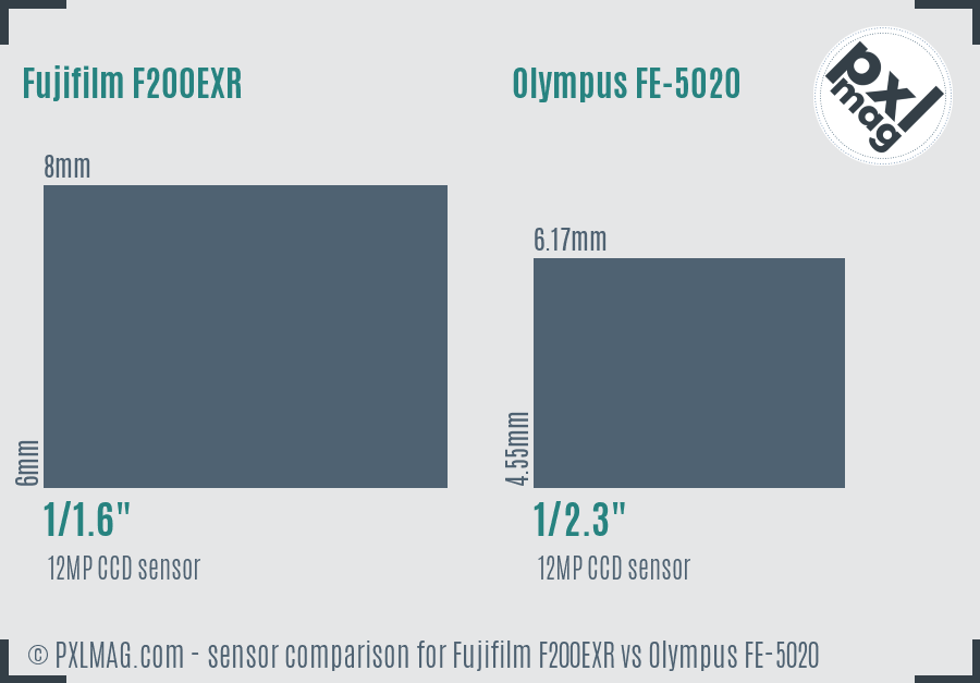 Fujifilm F200EXR vs Olympus FE-5020 sensor size comparison