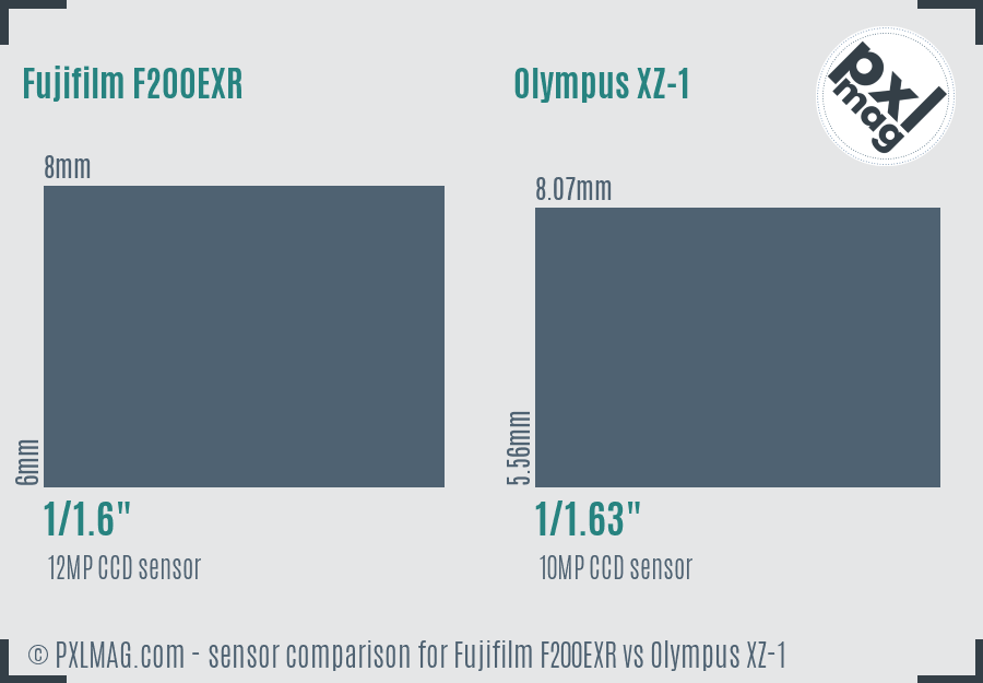Fujifilm F200EXR vs Olympus XZ-1 sensor size comparison