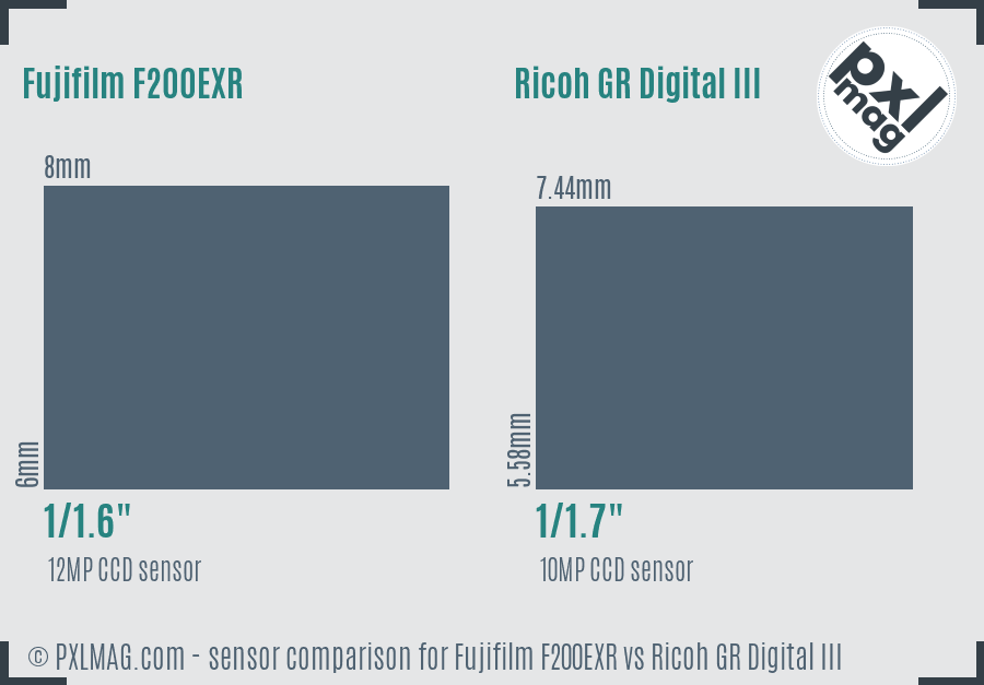 Fujifilm F200EXR vs Ricoh GR Digital III sensor size comparison