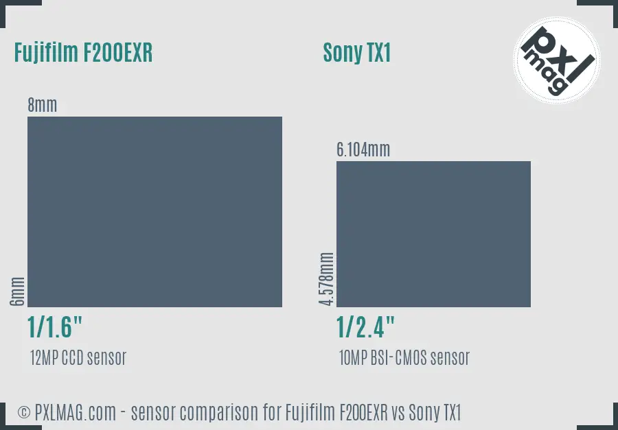 Fujifilm F200EXR vs Sony TX1 sensor size comparison