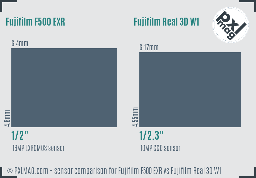 Fujifilm F500 EXR vs Fujifilm Real 3D W1 sensor size comparison Fujifilm F500 EXR vs Fujifilm Real 3D W1 sensor size comparison
