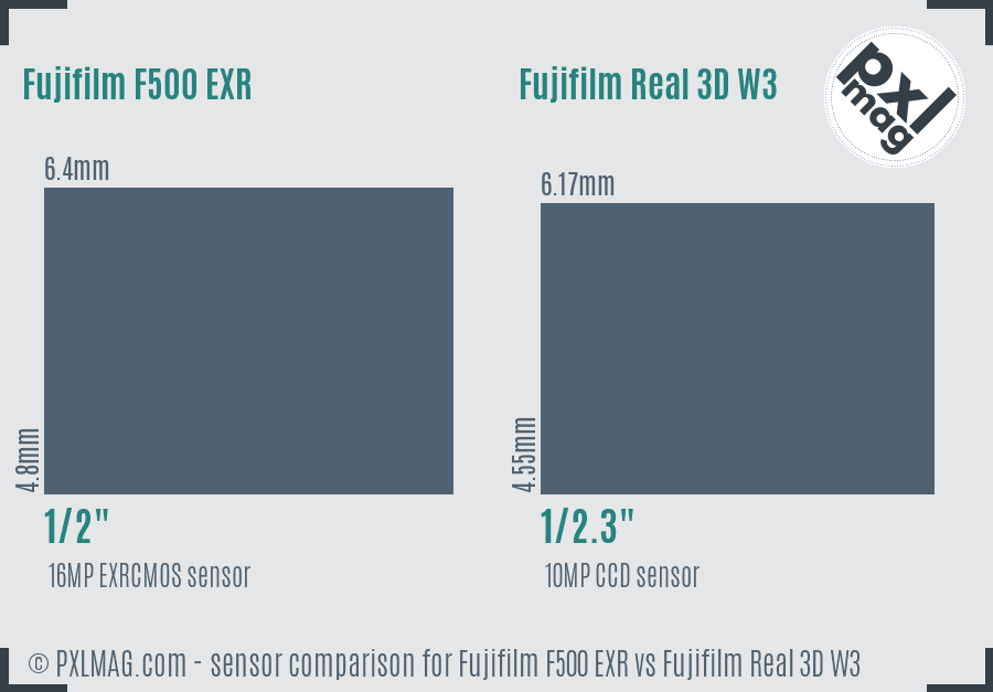 Fujifilm F500 EXR vs Fujifilm Real 3D W3 sensor size comparison