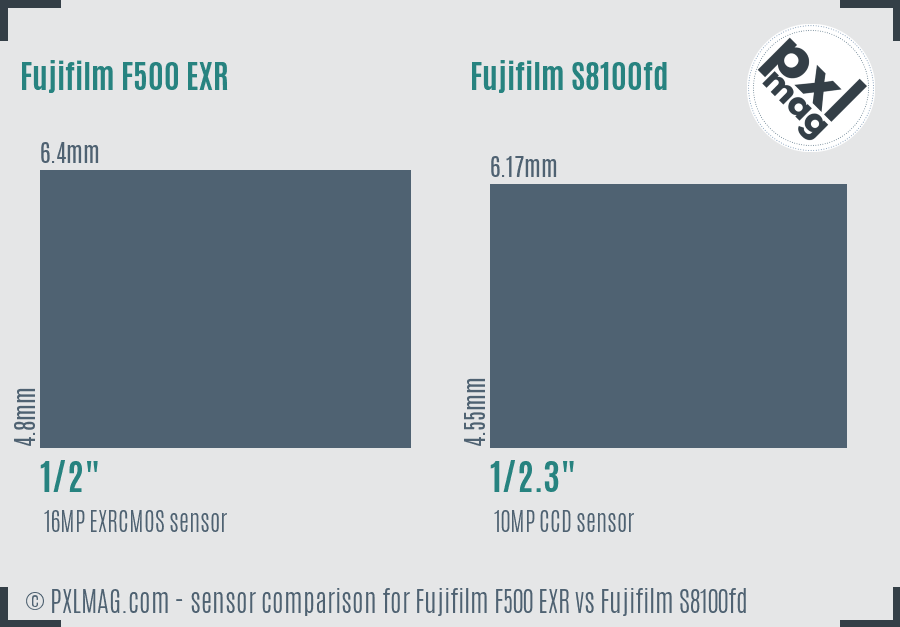 Fujifilm F500 EXR vs Fujifilm S8100fd sensor size comparison