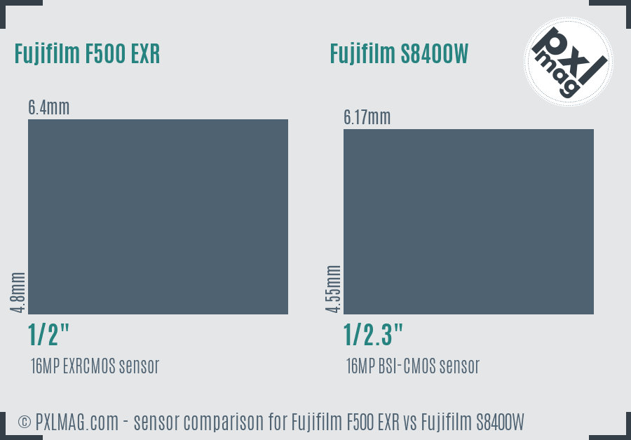 Fujifilm F500 EXR vs Fujifilm S8400W sensor size comparison