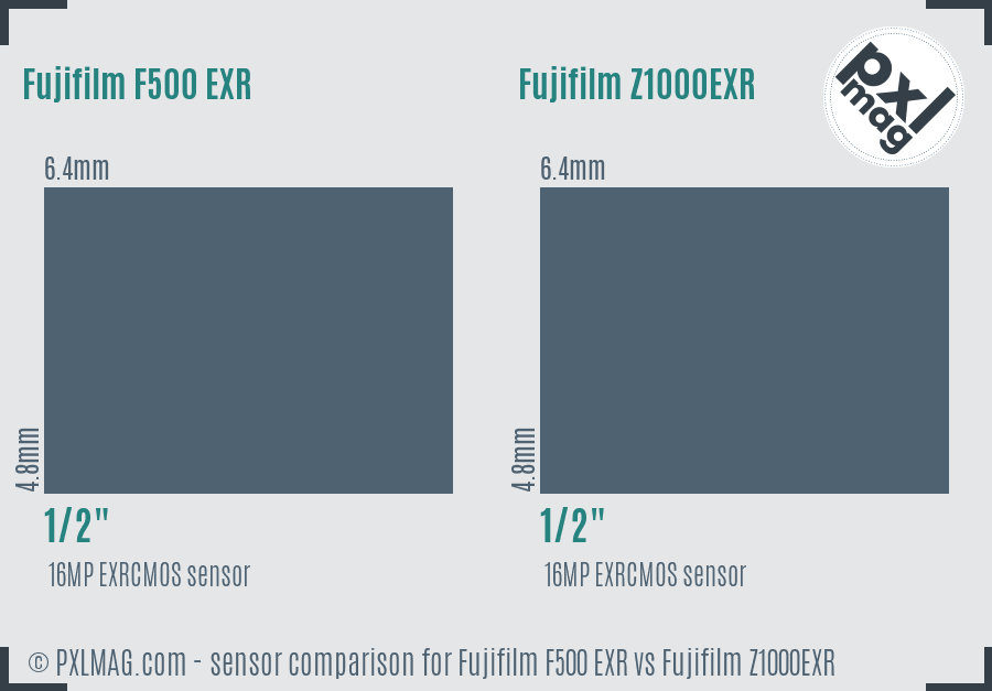 Fujifilm F500 EXR vs Fujifilm Z1000EXR sensor size comparison