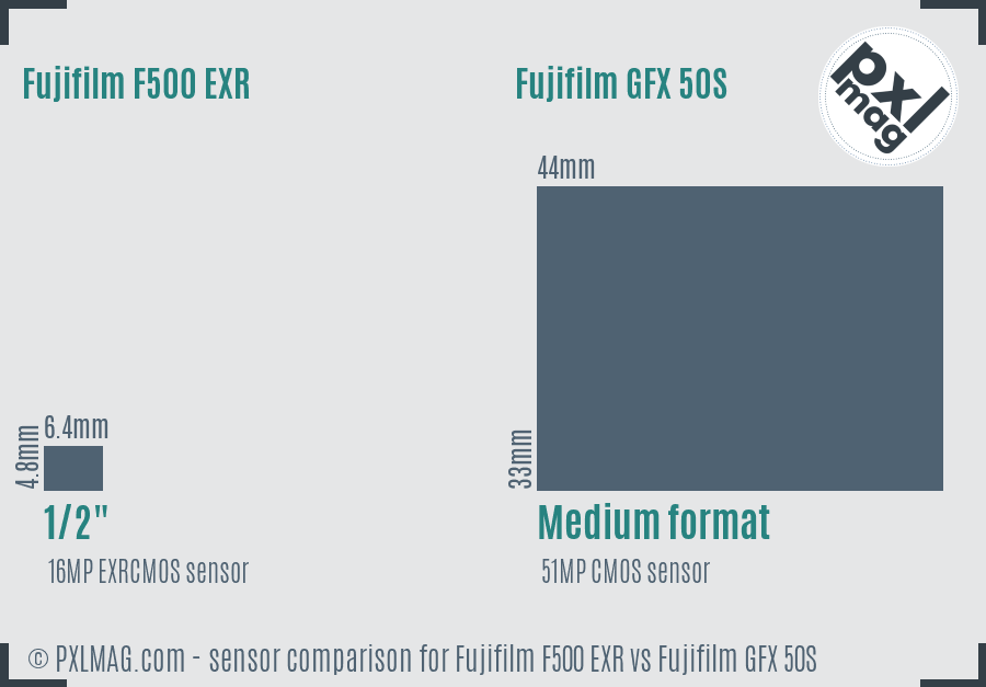 Fujifilm F500 EXR vs Fujifilm GFX 50S sensor size comparison