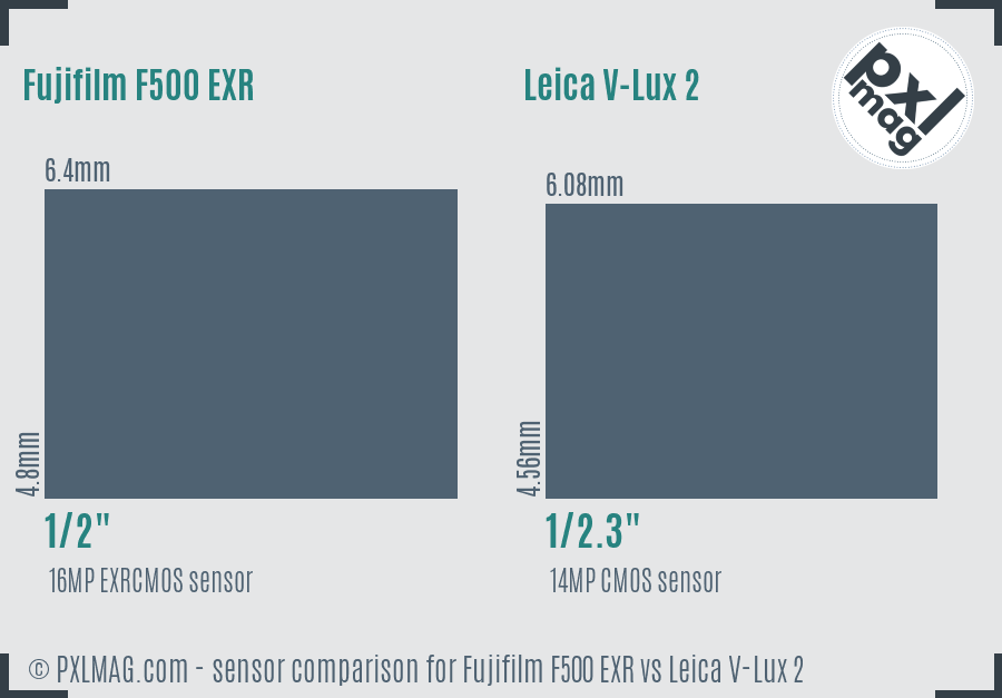 Fujifilm F500 EXR vs Leica V-Lux 2 sensor size comparison Fujifilm F500 EXR vs Leica V-Lux 2 sensor size comparison