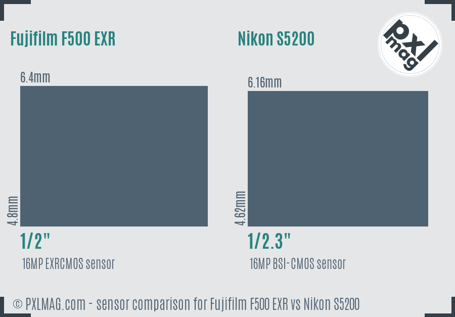 Fujifilm F500 EXR vs Nikon S5200 sensor size comparison