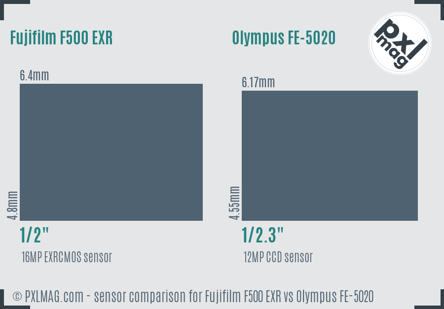 Fujifilm F500 EXR vs Olympus FE-5020 sensor size comparison