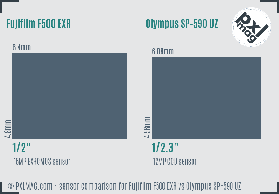 Fujifilm F500 EXR vs Olympus SP-590 UZ sensor size comparison Fujifilm F500 EXR vs Olympus SP-590 UZ sensor size comparison