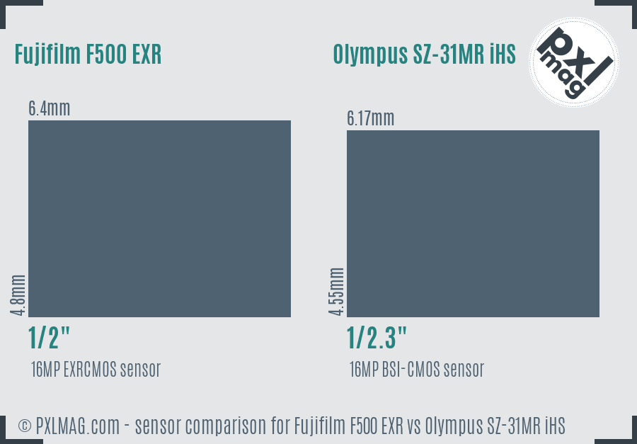 Fujifilm F500 EXR vs Olympus SZ-31MR iHS sensor size comparison