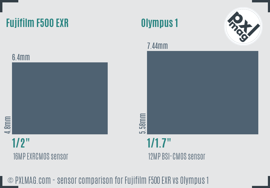 Fujifilm F500 EXR vs Olympus 1 sensor size comparison Fujifilm F500 EXR vs Olympus 1 sensor size comparison